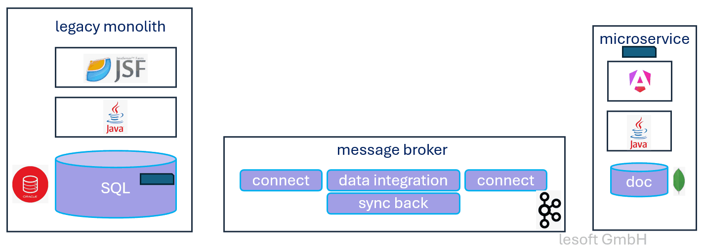 Microservice animation